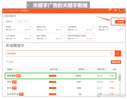 Shopee上如何获取免费流量？获取Shopee免费流量的方法有哪些？