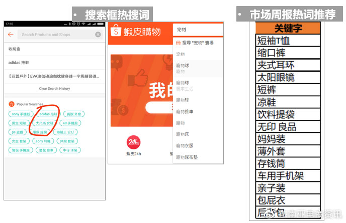 Shopee上如何获取免费流量？获取Shopee免费流量的方法有哪些？